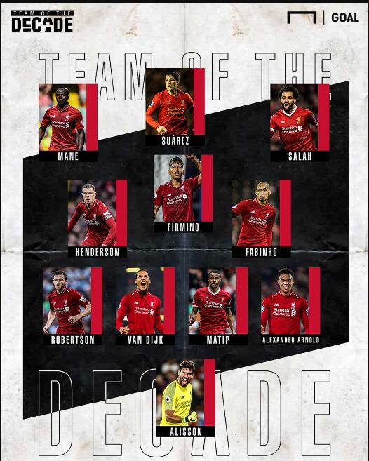 劳塔罗本赛季34次射门意甲第三，6次错失绝佳机会数意甲第二